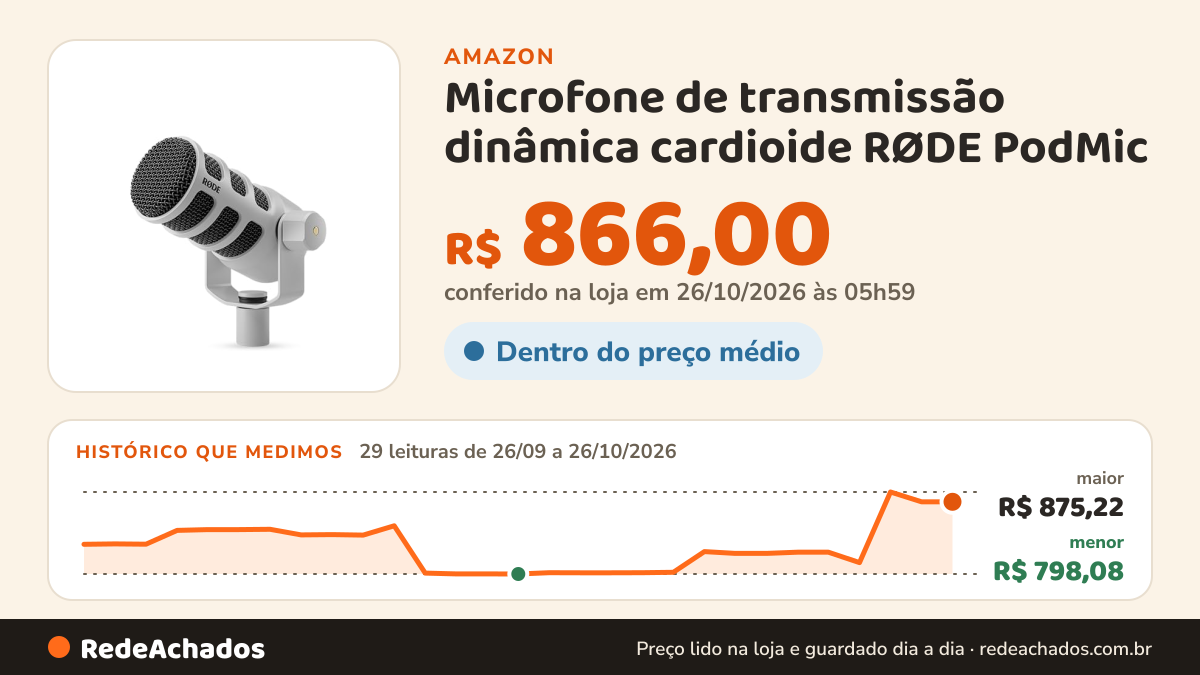 Histórico de preço de Microfone de transmissão dinâmica cardioide RØDE PodMic - Branco na Amazon: 29 leituras de 26/09/2026 a 26/10/2026, menor R$ 798,08, maior R$ 875,22; R$ 866,00 conferido em 26/10/2026 às 05h59
