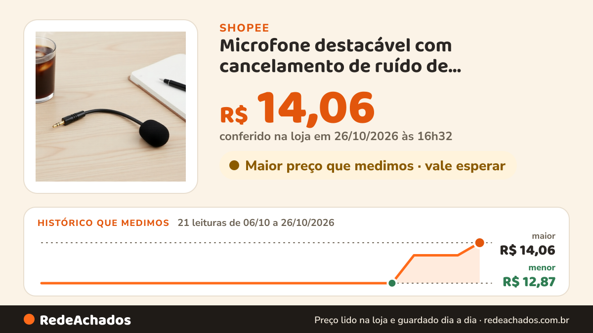 Histórico de preço de Microfone destacável com cancelamento de ruído de substituição para headset gamer Havit… na Shopee: 21 leituras de 06/10/2026 a 26/10/2026, menor R$ 12,87, maior R$ 14,06; R$ 14,06 conferido em 26/10/2026 às 16h32
