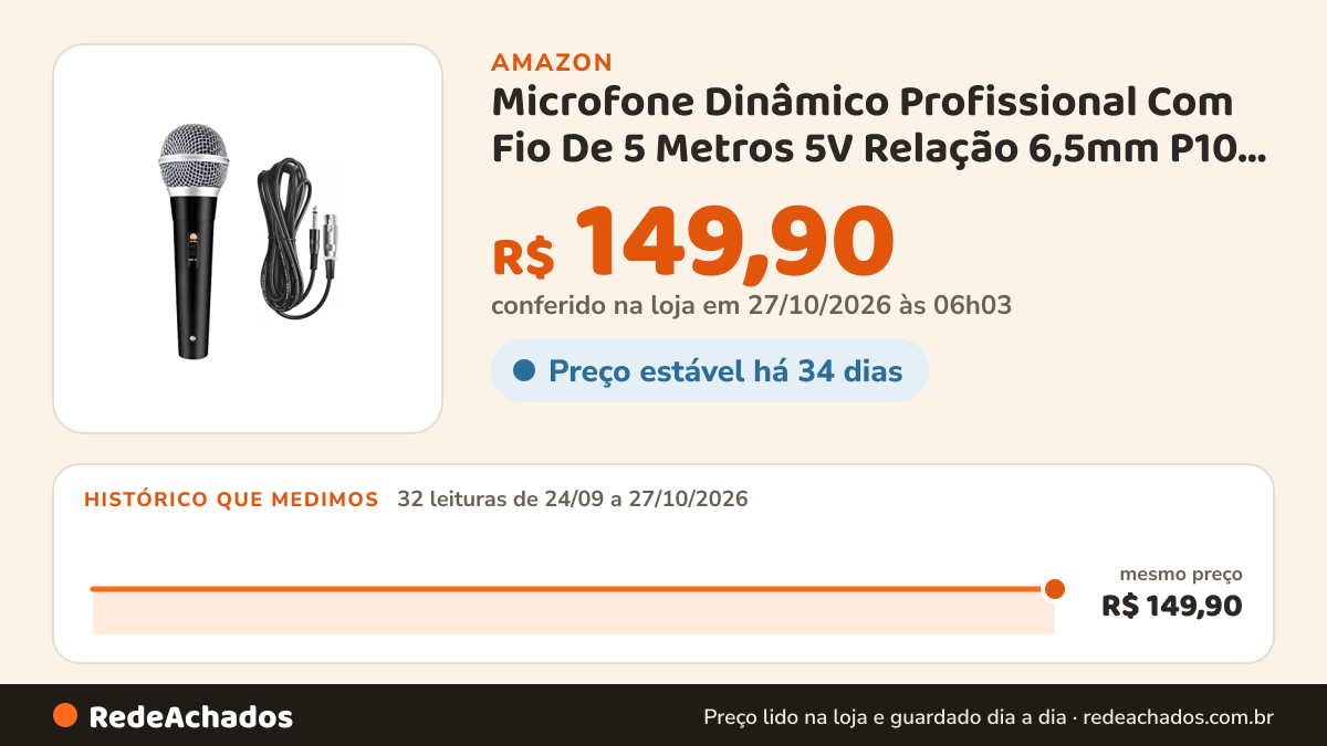 Histórico de preço de Microfone Dinâmico Profissional Com Fio De 5 Metros 5V Relação 6,5mm P10 Liga De Neodímio… na Amazon: 32 leituras de 24/09/2026 a 27/10/2026, mesmo preço, R$ 149,90, em todas; R$ 149,90 conferido em 27/10/2026 às 06h03