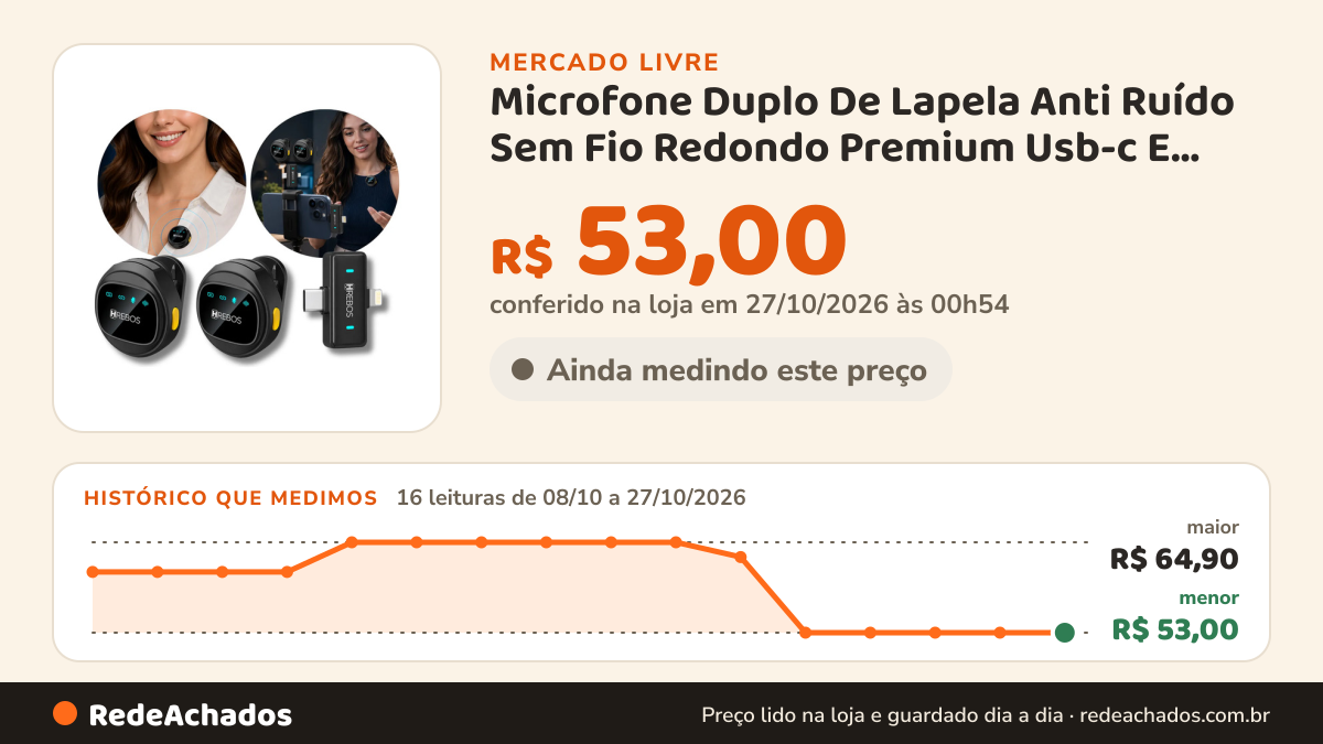 Histórico de preço de Microfone Duplo De Lapela Anti Ruído Sem Fio Redondo Premium Usb-c E Lightning P no Mercado Livre: 16 leituras de 08/10/2026 a 27/10/2026, menor R$ 53,00, maior R$ 64,90; R$ 53,00 conferido em 27/10/2026 às 00h54