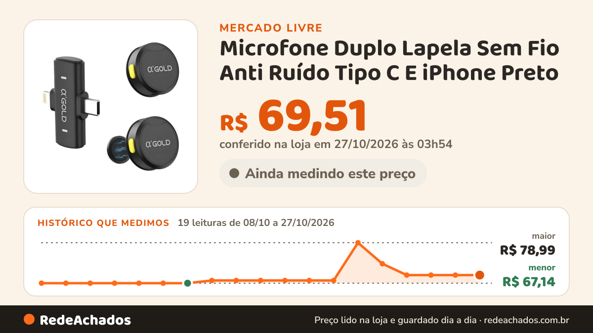 Histórico de preço de Microfone Duplo Lapela Sem Fio Anti Ruído Tipo C E iPhone Preto no Mercado Livre: 19 leituras de 08/10/2026 a 27/10/2026, menor R$ 67,14, maior R$ 78,99; R$ 69,51 conferido em 27/10/2026 às 00h54
