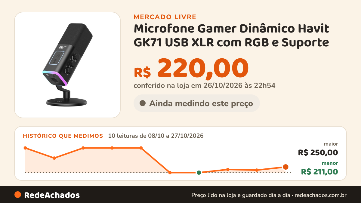 Histórico de preço de Microfone Gamer Dinâmico Havit GK71 USB XLR com RGB e Suporte no Mercado Livre: 10 leituras de 08/10/2026 a 27/10/2026, menor R$ 211,00, maior R$ 250,00; R$ 220,00 conferido em 26/10/2026 às 22h54
