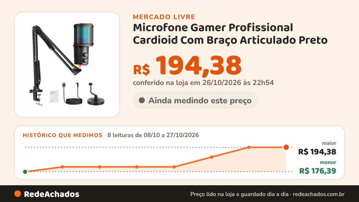Histórico de preço de Microfone Gamer Profissional Cardioid Com Braço Articulado Preto no Mercado Livre: 8 leituras de 08/10/2026 a 27/10/2026, menor R$ 176,39, maior R$ 194,38; R$ 194,38 conferido em 26/10/2026 às 22h54