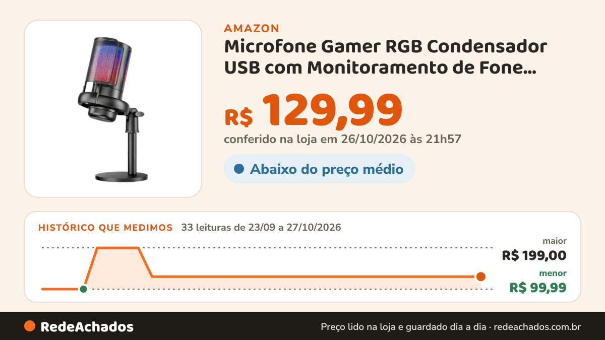 Histórico de preço de Microfone Gamer RGB Condensador USB com Monitoramento de Fone Plug and Play na Amazon: 33 leituras de 23/09/2026 a 27/10/2026, menor R$ 99,99, maior R$ 199,00; R$ 129,99 conferido em 26/10/2026 às 21h57