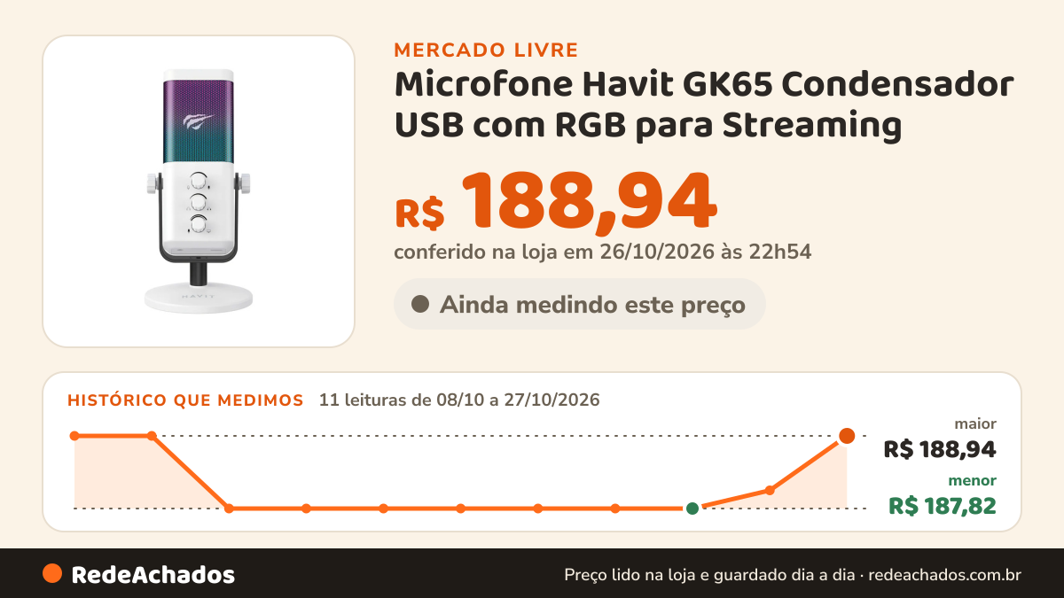 Histórico de preço de Microfone Havit GK65 Condensador USB com RGB para Streaming no Mercado Livre: 11 leituras de 08/10/2026 a 27/10/2026, menor R$ 187,82, maior R$ 188,94; R$ 188,94 conferido em 26/10/2026 às 22h54