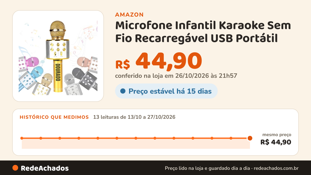 Histórico de preço de Microfone Infantil Karaoke Sem Fio Recarregável USB Portátil (DOURADO 02) na Amazon: 13 leituras de 13/10/2026 a 27/10/2026, mesmo preço, R$ 44,90, em todas; R$ 44,90 conferido em 26/10/2026 às 21h57