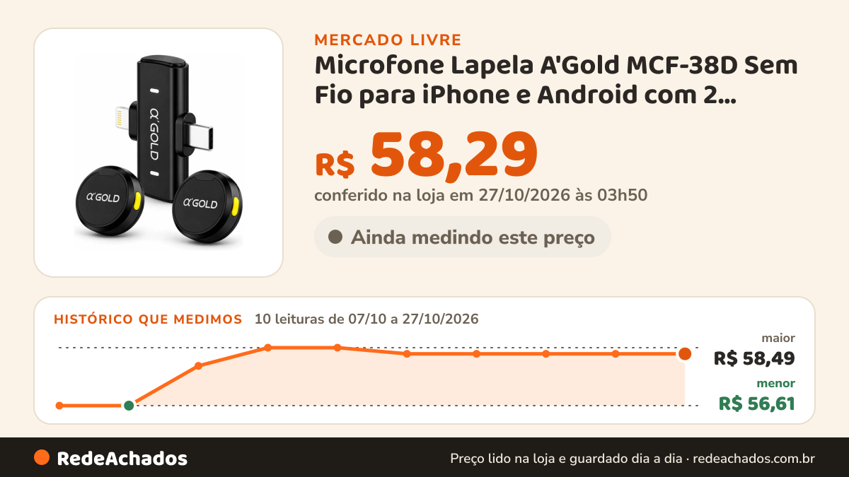 Histórico de preço de Microfone Lapela A'Gold MCF-38D Sem Fio para iPhone e Android com 2 Microfones no Mercado Livre: 10 leituras de 07/10/2026 a 27/10/2026, menor R$ 56,61, maior R$ 58,49; R$ 58,29 conferido em 27/10/2026 às 03h50