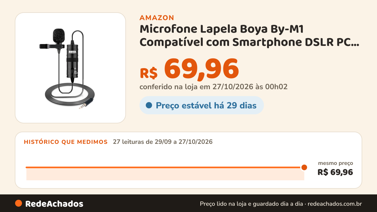 Histórico de preço de Microfone Lapela Boya By-M1 Compatível com Smartphone DSLR PC Preto Captura Áudio Claro… na Amazon: 27 leituras de 29/09/2026 a 27/10/2026, mesmo preço, R$ 69,96, em todas; R$ 69,96 conferido em 27/10/2026 às 00h02