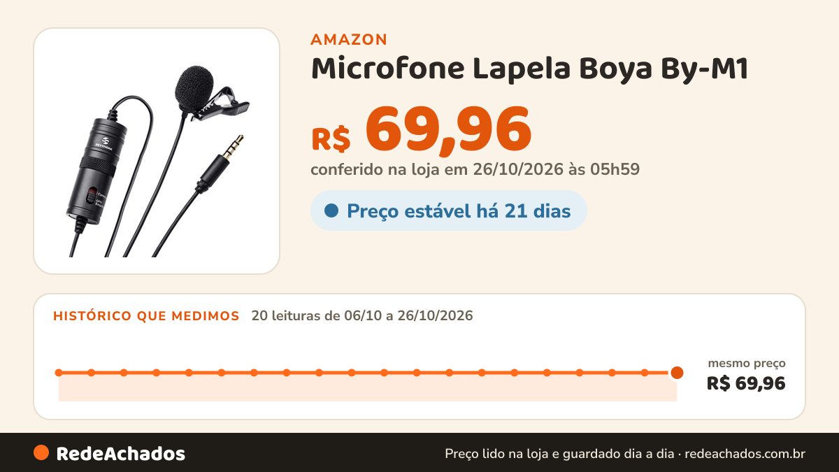 Histórico de preço de Microfone Lapela Boya By-M1 na Amazon: 20 leituras de 06/10/2026 a 26/10/2026, mesmo preço, R$ 69,96, em todas; R$ 69,96 conferido em 26/10/2026 às 05h59