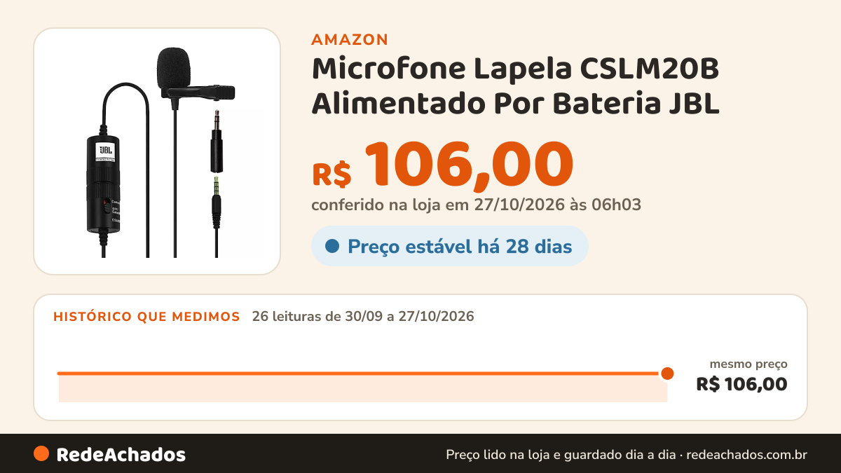 Histórico de preço de Microfone Lapela CSLM20B Alimentado Por Bateria JBL na Amazon: 25 leituras de 30/09/2026 a 25/10/2026, mesmo preço, R$ 106,00, em todas