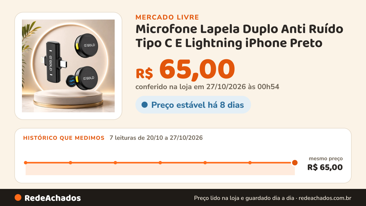 Histórico de preço de Microfone Lapela Duplo Anti Ruído Tipo C E Lightning iPhone Preto no Mercado Livre: 7 leituras de 20/10/2026 a 27/10/2026, mesmo preço, R$ 65,00, em todas; R$ 65,00 conferido em 27/10/2026 às 00h54