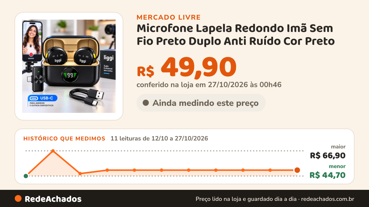 Histórico de preço de Microfone Lapela Redondo Imã Sem Fio Preto Duplo Anti Ruído Cor Preto - Tipo-C para… no Mercado Livre: 11 leituras de 12/10/2026 a 27/10/2026, menor R$ 44,70, maior R$ 66,90; R$ 49,90 conferido em 27/10/2026 às 00h46