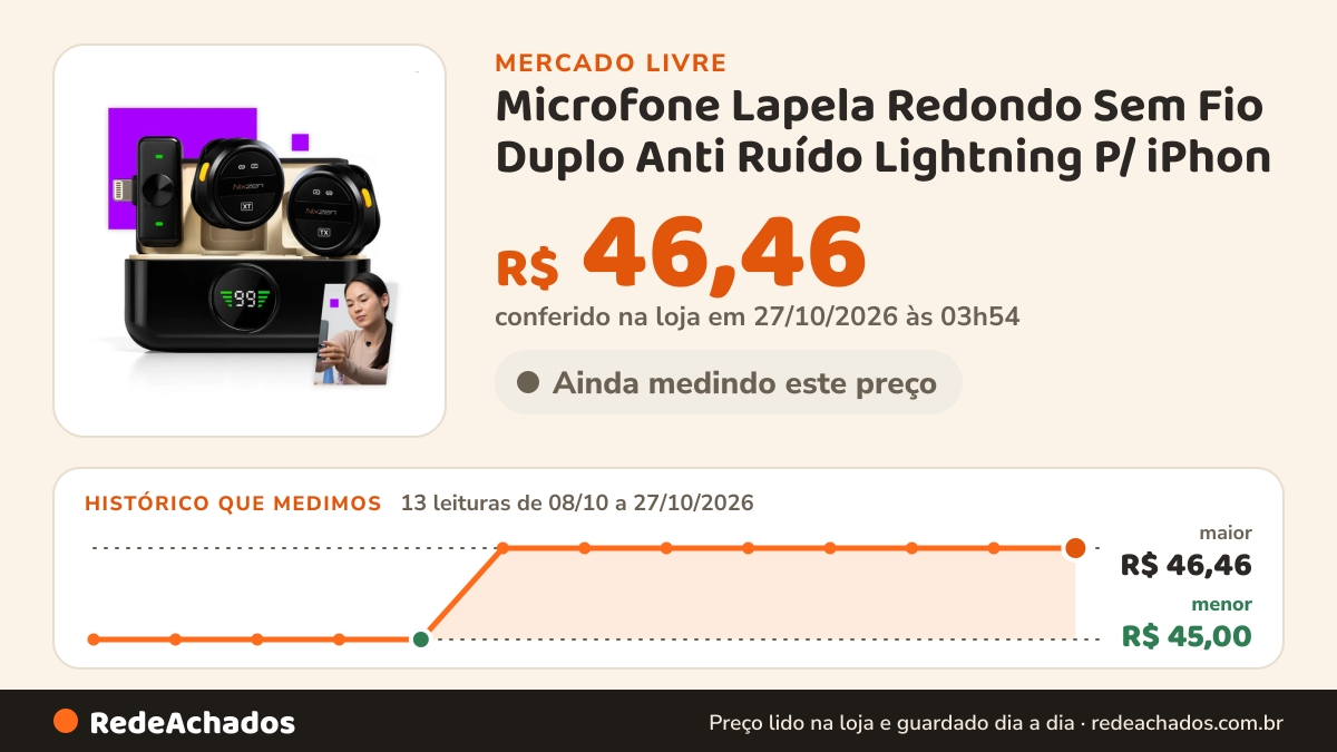 Histórico de preço de Microfone Lapela Redondo Sem Fio Duplo Anti Ruído Lightning P/ iPhon no Mercado Livre: 13 leituras de 08/10/2026 a 27/10/2026, menor R$ 45,00, maior R$ 46,46; R$ 46,46 conferido em 27/10/2026 às 00h54
