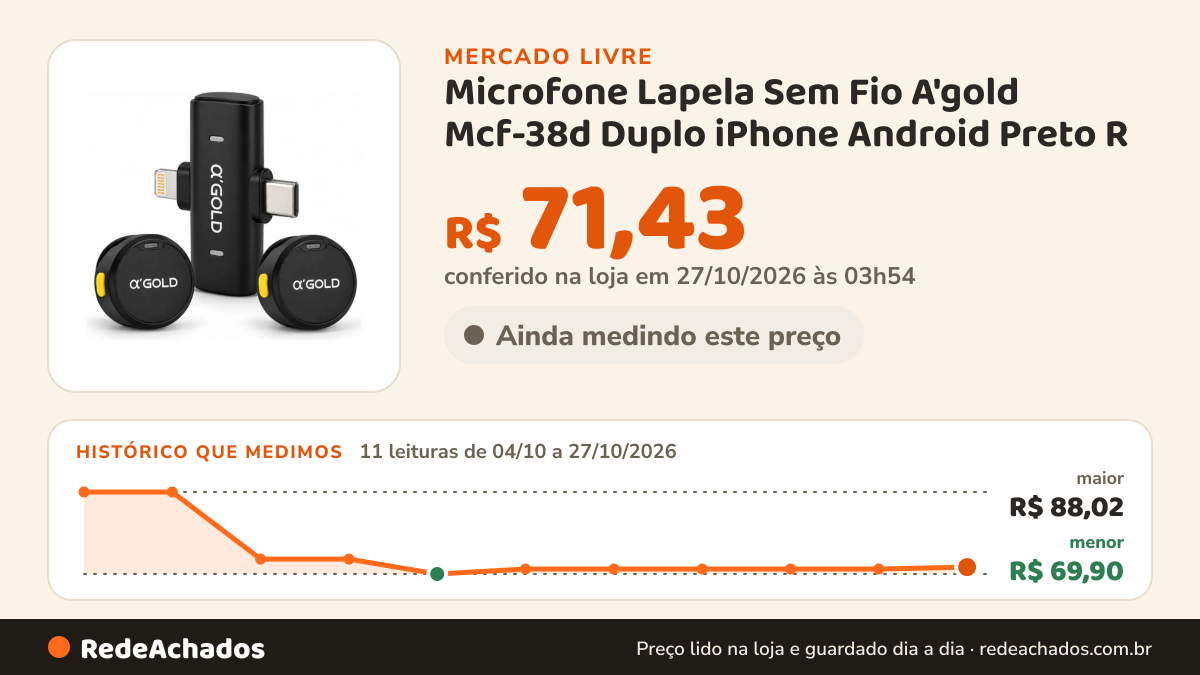 Histórico de preço de Microfone Lapela Sem Fio A'gold Mcf-38d Duplo iPhone Android Preto R no Mercado Livre: 11 leituras de 04/10/2026 a 27/10/2026, menor R$ 69,90, maior R$ 88,02; R$ 71,43 conferido em 27/10/2026 às 03h54