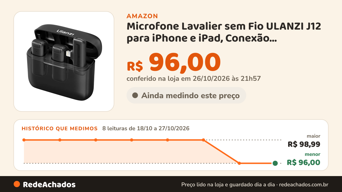 Histórico de preço de Microfone Lavalier sem Fio ULANZI J12 para iPhone e iPad, Conexão Lightning, Alcance 20m… na Amazon: 8 leituras de 18/10/2026 a 27/10/2026, menor R$ 96,00, maior R$ 98,99; R$ 96,00 conferido em 26/10/2026 às 21h57