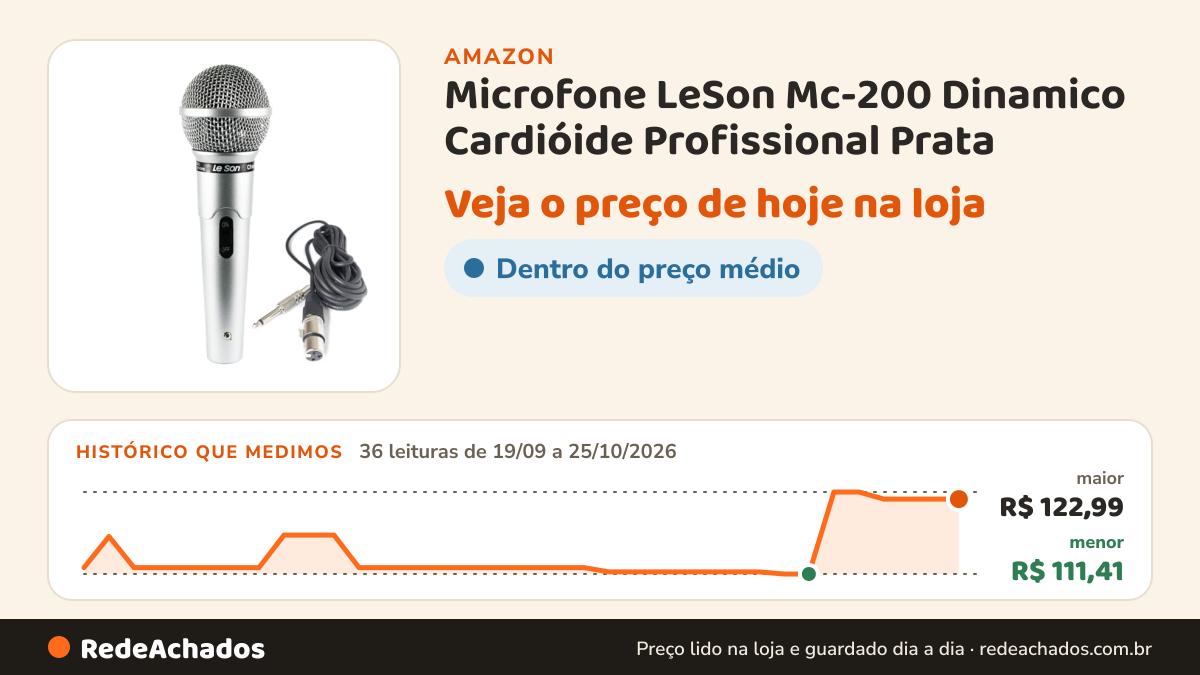 Histórico de preço de Microfone LeSon Mc-200 Dinamico Cardióide Profissional Prata na Amazon: 36 leituras de 19/09/2026 a 25/10/2026, menor R$ 111,41, maior R$ 122,99