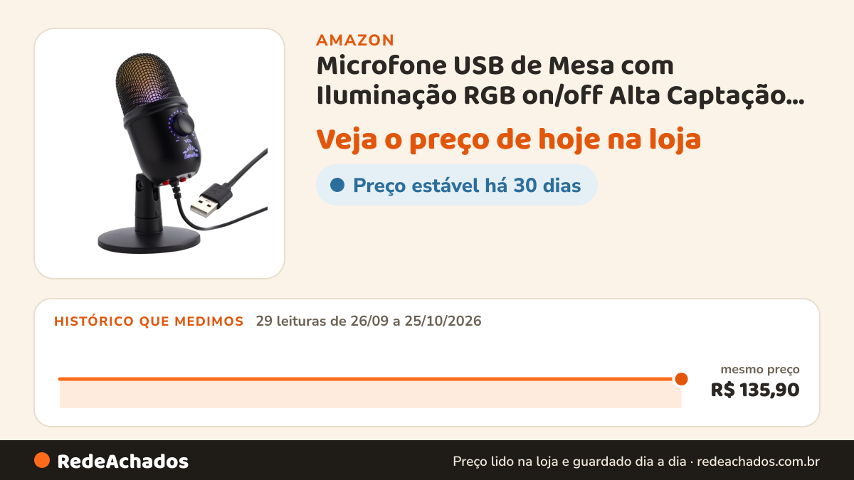 Histórico de preço de Microfone USB de Mesa com Iluminação RGB on/off Alta Captação Cabos & Plugs na Amazon: 29 leituras de 26/09/2026 a 25/10/2026, mesmo preço, R$ 135,90, em todas