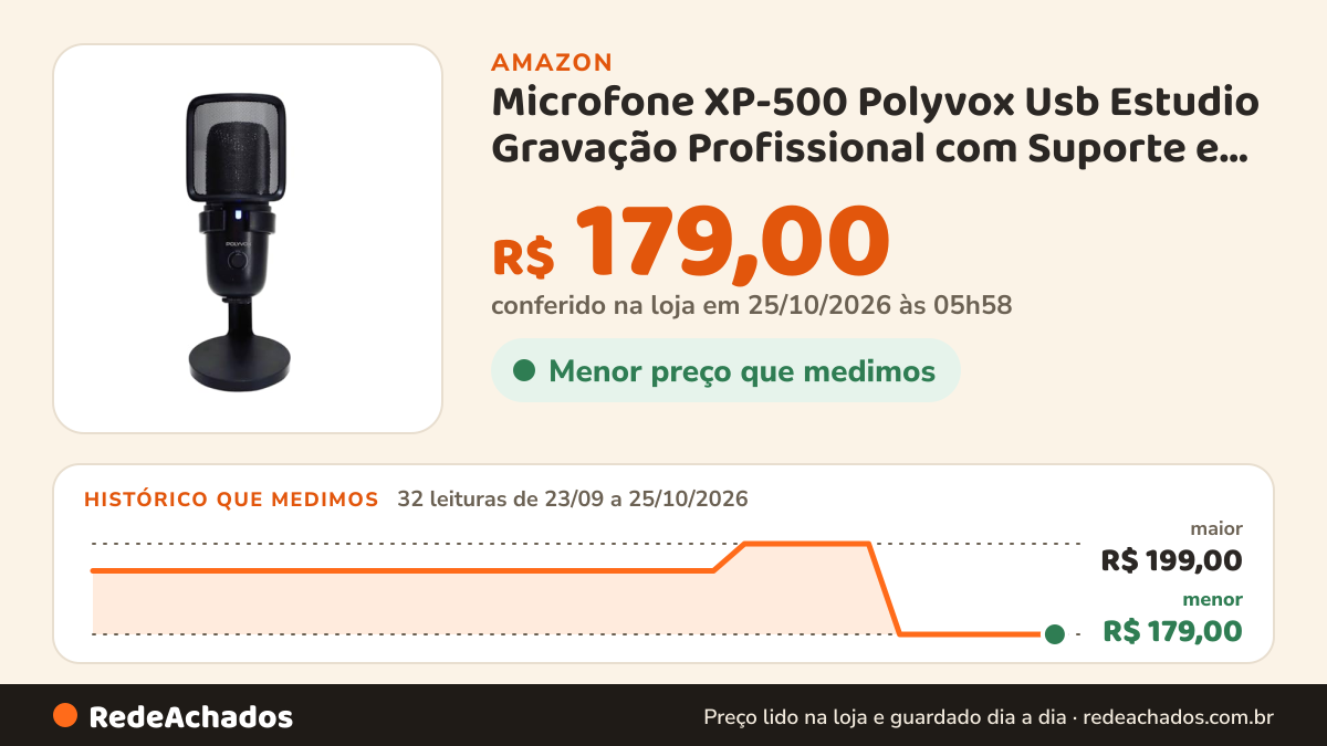 Histórico de preço de Microfone XP-500 Polyvox Usb Estudio Gravação Profissional com Suporte e Filtro na Amazon: 32 leituras de 23/09/2026 a 25/10/2026, menor R$ 179,00, maior R$ 199,00; R$ 179,00 conferido em 25/10/2026 às 05h58