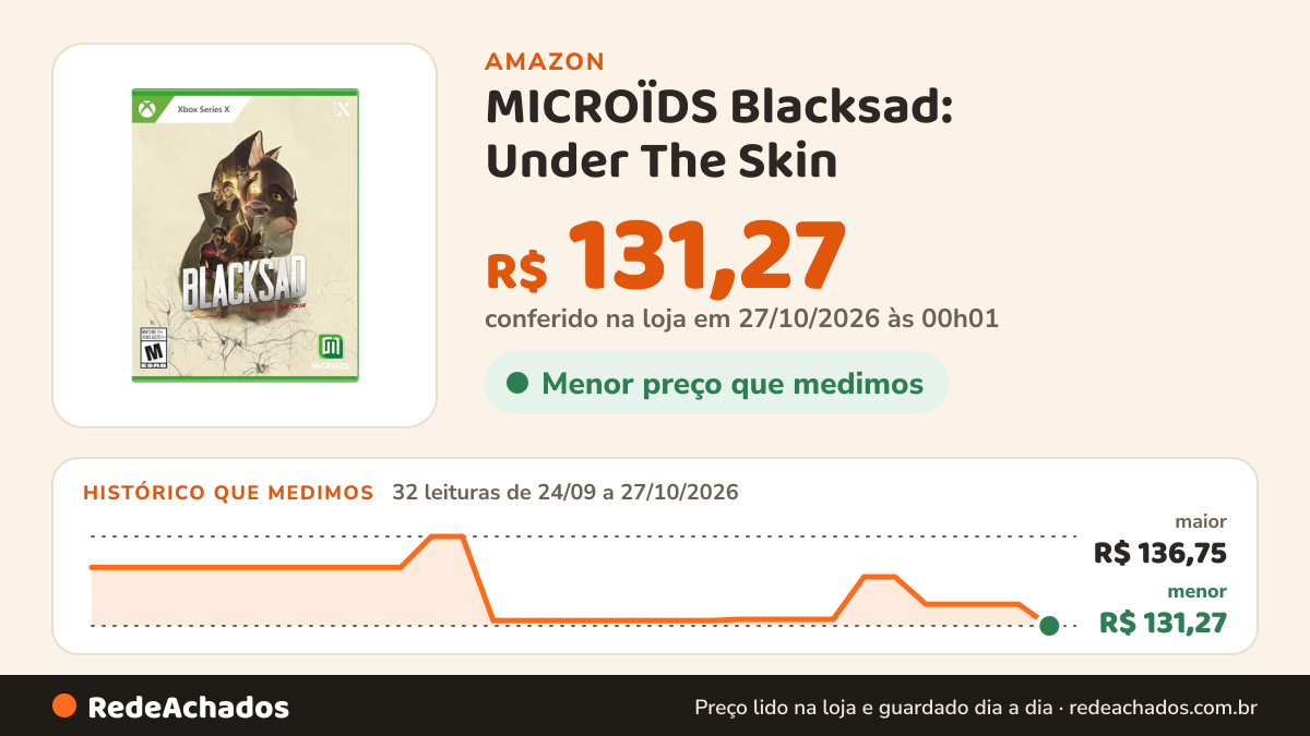 Histórico de preço de MICROÏDS Blacksad: Under The Skin - Xbox Series X na Amazon: 32 leituras de 24/09/2026 a 27/10/2026, menor R$ 131,27, maior R$ 136,75; R$ 131,27 conferido em 27/10/2026 às 00h01