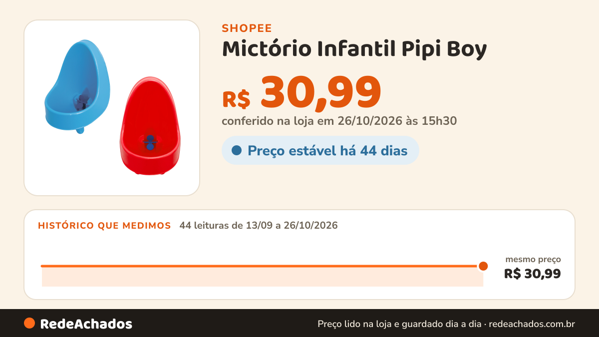 Histórico de preço de Mictório Infantil Pipi Boy - Styll Baby na Shopee: 44 leituras de 13/09/2026 a 26/10/2026, mesmo preço, R$ 30,99, em todas; R$ 30,99 conferido em 26/10/2026 às 15h30