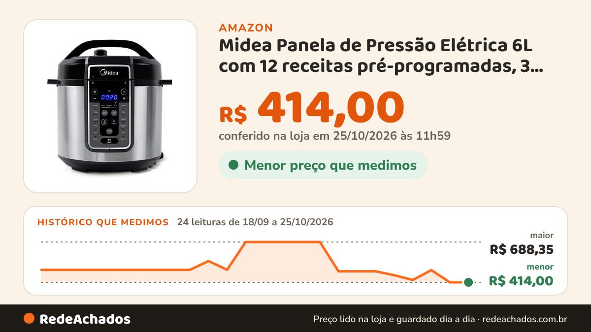 Histórico de preço de Midea Panela de Pressão Elétrica 6L com 12 receitas pré-programadas, 3 níveis de pressão e… na Amazon: 24 leituras de 18/09/2026 a 25/10/2026, menor R$ 414,00, maior R$ 688,35; R$ 414,00 conferido em 25/10/2026 às 11h59