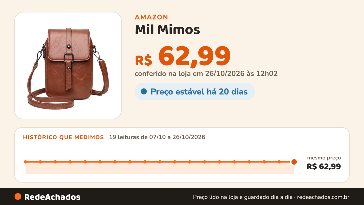 Histórico de preço de Mil Mimos - Bolsa Feminina Básica Preta Couro Sintético Alça Transversal Divisórias… na Amazon: 19 leituras de 07/10/2026 a 26/10/2026, mesmo preço, R$ 62,99, em todas; R$ 62,99 conferido em 26/10/2026 às 12h02