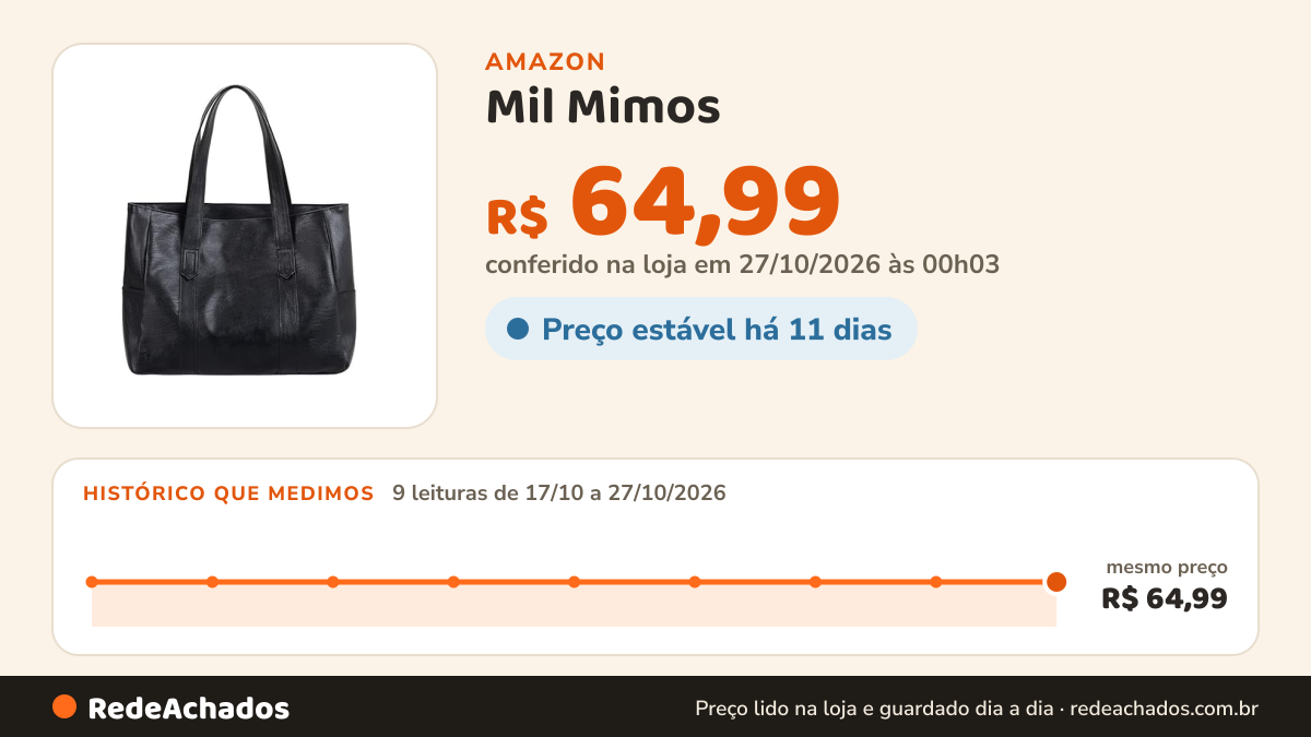 Histórico de preço de Mil Mimos - Bolsa Feminina Básica Preta Média de Ombro Couro Sintético Divisórias Celular… na Amazon: 9 leituras de 17/10/2026 a 27/10/2026, mesmo preço, R$ 64,99, em todas; R$ 64,99 conferido em 27/10/2026 às 00h03