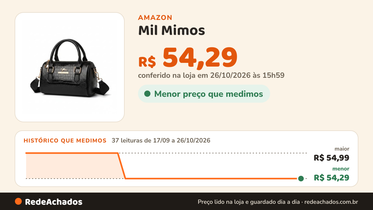 Histórico de preço de Mil Mimos - Bolsa Feminina Preta Croco Modelo Baú com Alça de Mão e Transversal Removível… na Amazon: 37 leituras de 17/09/2026 a 26/10/2026, menor R$ 54,29, maior R$ 54,99; R$ 54,29 conferido em 26/10/2026 às 15h59