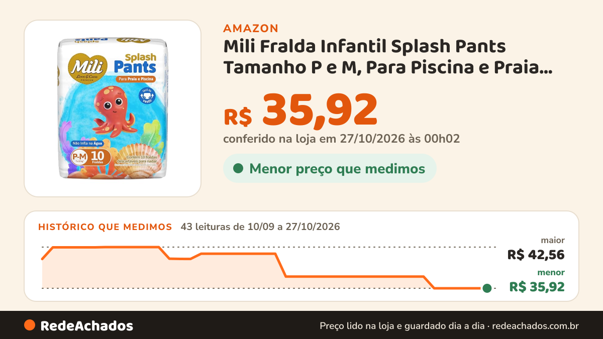 Histórico de preço de Mili Fralda Infantil Splash Pants Tamanho P e M, Para Piscina e Praia, Uso em Água, Ajuste… na Amazon: 43 leituras de 10/09/2026 a 27/10/2026, menor R$ 35,92, maior R$ 42,56; R$ 35,92 conferido em 27/10/2026 às 00h02