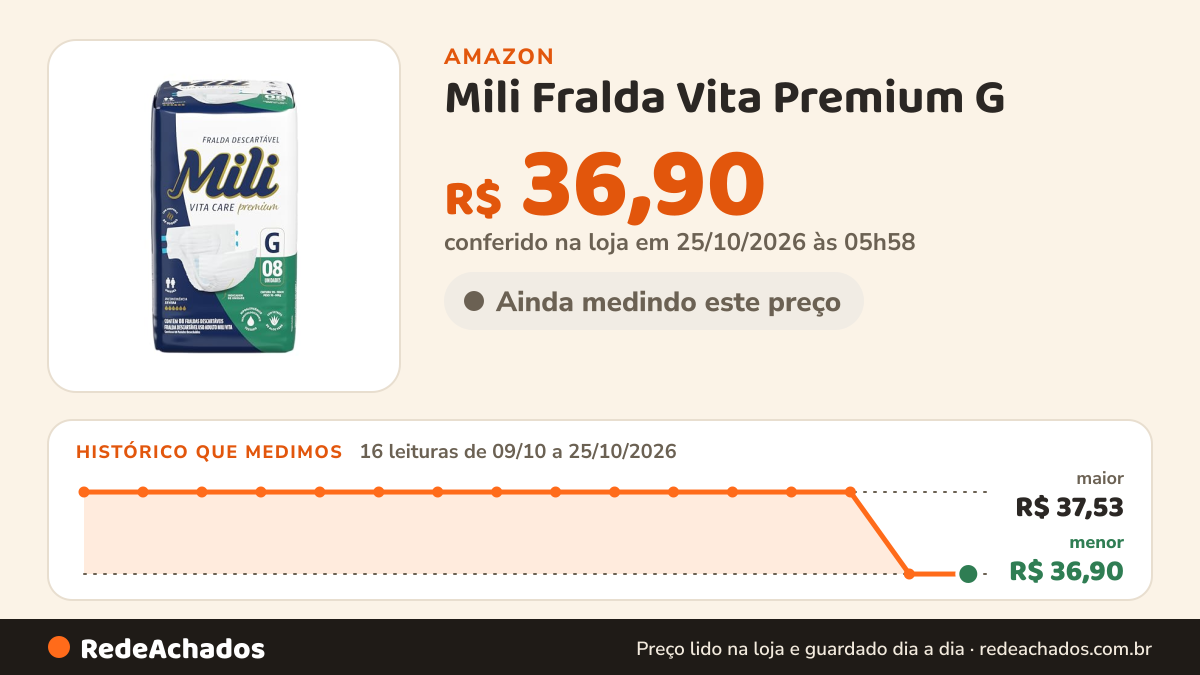 Histórico de preço de Mili Fralda Vita Premium G - 8 Unidades na Amazon: 16 leituras de 09/10/2026 a 25/10/2026, menor R$ 36,90, maior R$ 37,53; R$ 36,90 conferido em 25/10/2026 às 05h58
