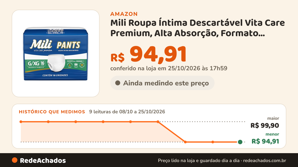 Histórico de preço de Mili Roupa Íntima Descartável Vita Care Premium, Alta Absorção, Formato Pants, Uso Adulto… na Amazon: 9 leituras de 08/10/2026 a 25/10/2026, menor R$ 94,91, maior R$ 99,90; R$ 94,91 conferido em 25/10/2026 às 17h59