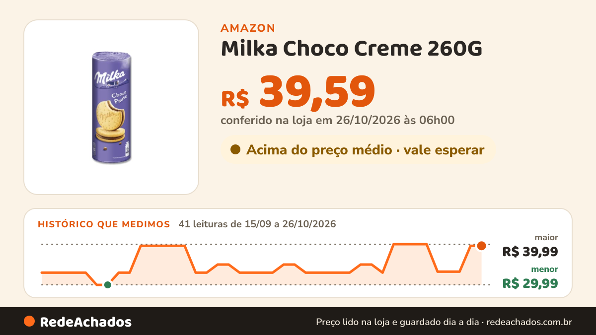 Histórico de preço de Milka Choco Creme 260G na Amazon: 41 leituras de 15/09/2026 a 26/10/2026, menor R$ 29,99, maior R$ 39,99; R$ 39,59 conferido em 26/10/2026 às 06h00