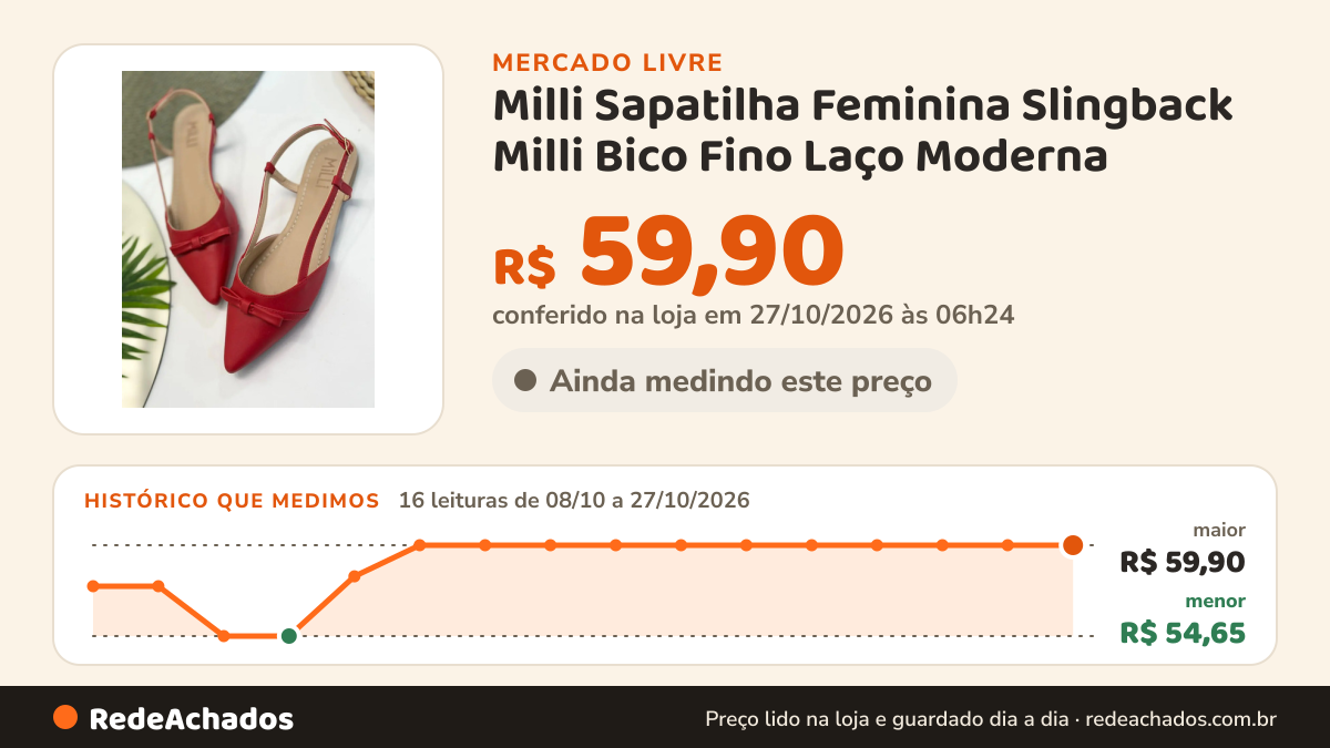 Histórico de preço de Milli Sapatilha Feminina Slingback Milli Bico Fino Laço Moderna no Mercado Livre: 16 leituras de 08/10/2026 a 27/10/2026, menor R$ 54,65, maior R$ 59,90; R$ 59,90 conferido em 27/10/2026 às 06h24