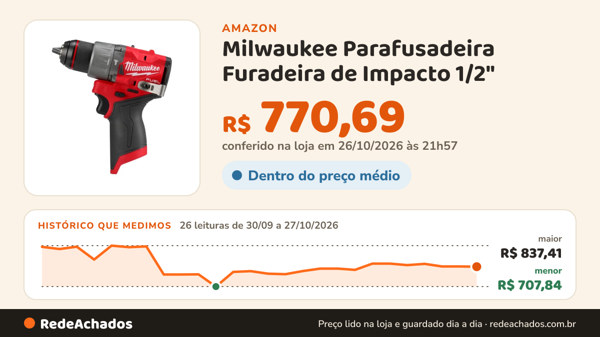 Histórico de preço de Milwaukee Parafusadeira Furadeira de Impacto 1/2" - 12V FUEL 3404-20 Sem Bateria e Sem… na Amazon: 26 leituras de 30/09/2026 a 27/10/2026, menor R$ 707,84, maior R$ 837,41; R$ 770,69 conferido em 26/10/2026 às 21h57