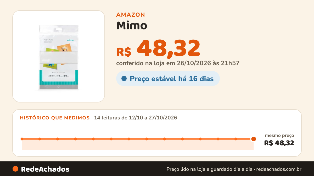 Histórico de preço de Mimo - Papel Fotográfico Fosco - A4-240g - 50 Fls - Qualidade Premium - Controle de… na Amazon: 14 leituras de 12/10/2026 a 27/10/2026, mesmo preço, R$ 48,32, em todas; R$ 48,32 conferido em 26/10/2026 às 21h57
