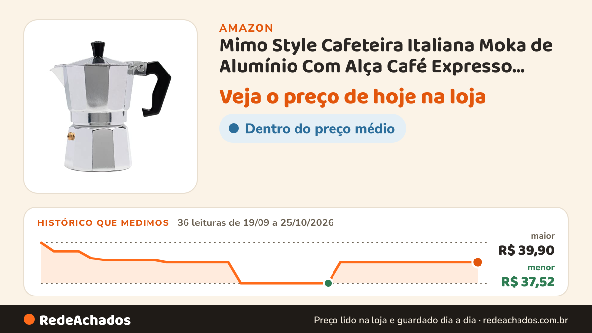 Histórico de preço de Mimo Style Cafeteira Italiana Moka de Alumínio Com Alça Café Expresso Para 3 Cafezinhos… na Amazon: 36 leituras de 19/09/2026 a 25/10/2026, menor R$ 37,52, maior R$ 39,90