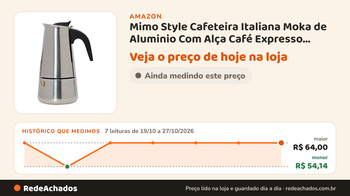 Histórico de preço de Mimo Style Cafeteira Italiana Moka de Aluminio Com Alça Café Expresso para 6 Cafézinhos… na Amazon: 7 leituras de 19/10/2026 a 27/10/2026, menor R$ 54,14, maior R$ 64,00; R$ 64,00 conferido em 27/10/2026 às 06h01