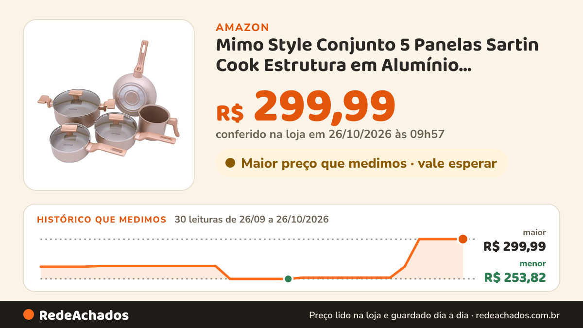 Histórico de preço de Mimo Style Conjunto 5 Panelas Sartin Cook Estrutura em Alumínio Revestida em Cerâmica… na Amazon: 30 leituras de 26/09/2026 a 26/10/2026, menor R$ 253,82, maior R$ 299,99; R$ 299,99 conferido em 26/10/2026 às 09h57