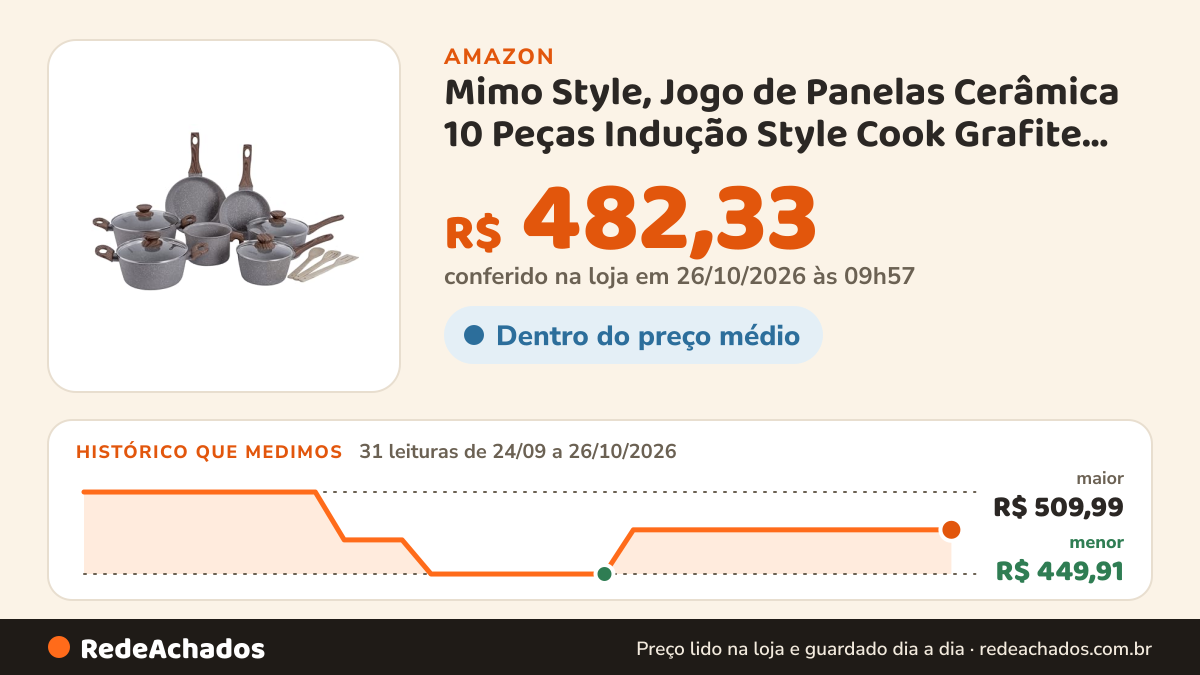 Histórico de preço de Mimo Style, Jogo de Panelas Cerâmica 10 Peças Indução Style Cook Grafite Bambu na Amazon: 31 leituras de 24/09/2026 a 26/10/2026, menor R$ 449,91, maior R$ 509,99; R$ 482,33 conferido em 26/10/2026 às 09h57