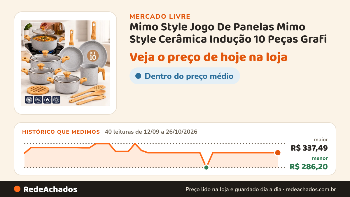Histórico de preço de Mimo Style Jogo De Panelas Mimo Style Cerâmica Indução 10 Peças Grafi no Mercado Livre: 40 leituras de 12/09/2026 a 26/10/2026, menor R$ 286,20, maior R$ 337,49