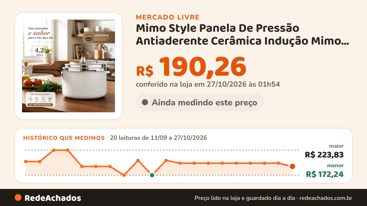 Histórico de preço de Mimo Style Panela De Pressão Antiaderente Cerâmica Indução Mimo 4,2l no Mercado Livre: 20 leituras de 11/09/2026 a 27/10/2026, menor R$ 172,24, maior R$ 223,83; R$ 190,26 conferido em 27/10/2026 às 01h54