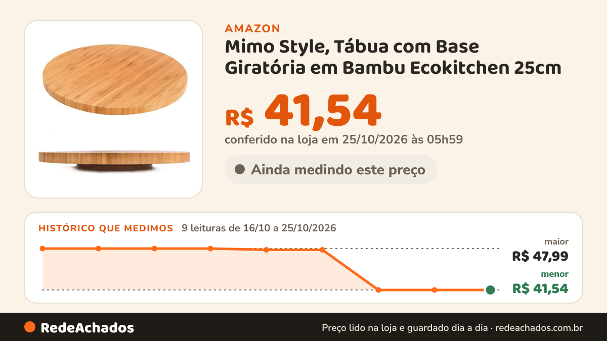 Histórico de preço de Mimo Style, Tábua com Base Giratória em Bambu Ecokitchen 25cm na Amazon: 9 leituras de 16/10/2026 a 25/10/2026, menor R$ 41,54, maior R$ 47,99; R$ 41,54 conferido em 25/10/2026 às 05h59