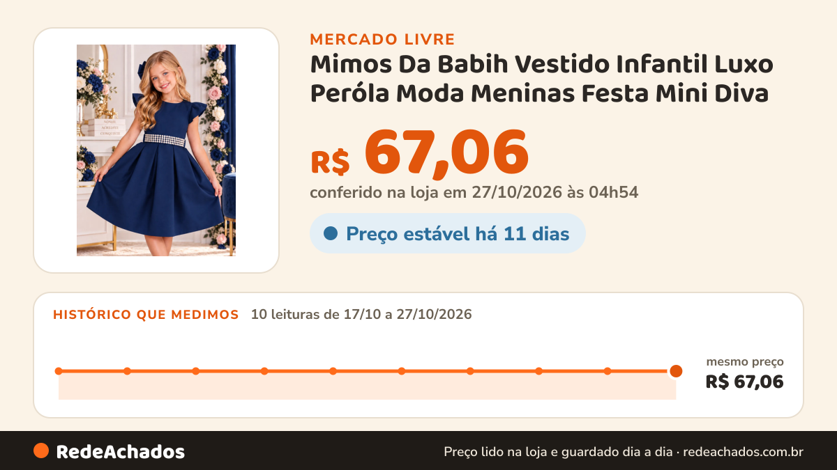 Histórico de preço de Mimos Da Babih Vestido Infantil Luxo Peróla Moda Meninas Festa Mini Diva no Mercado Livre: 10 leituras de 17/10/2026 a 27/10/2026, mesmo preço, R$ 67,06, em todas; R$ 67,06 conferido em 27/10/2026 às 04h54