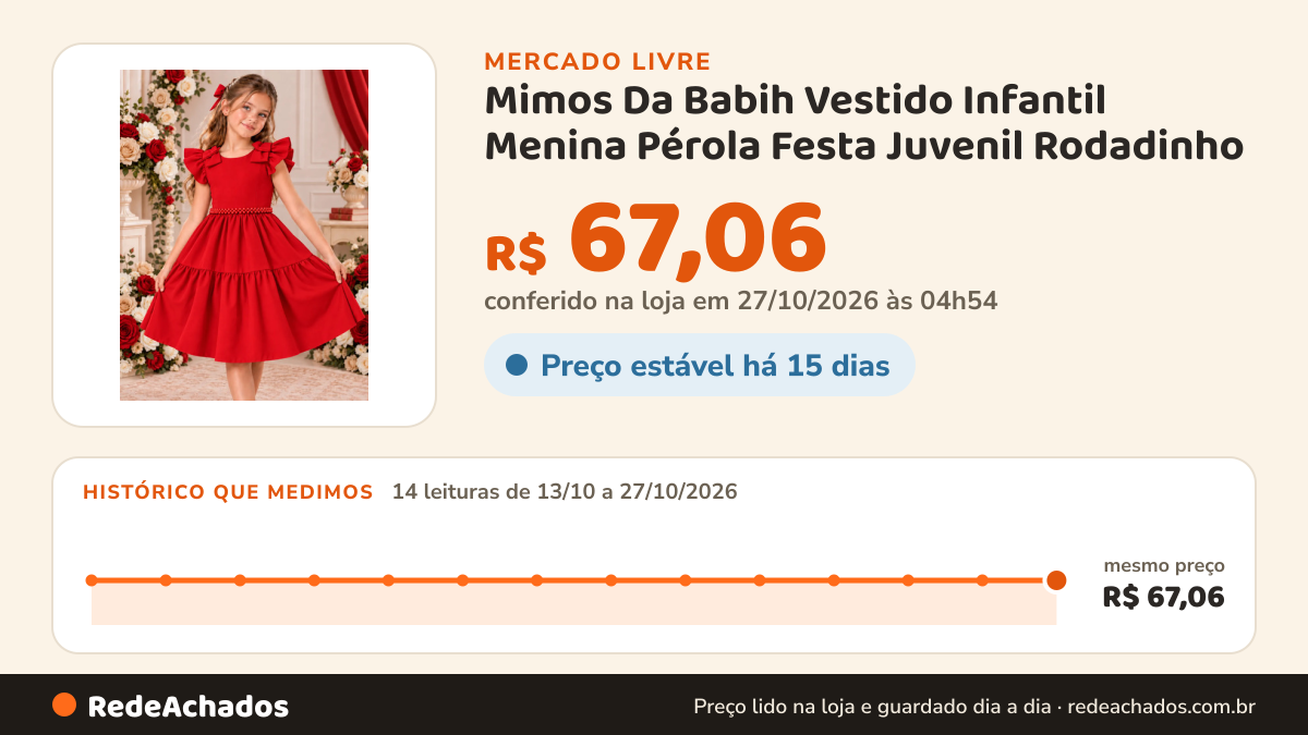 Histórico de preço de Mimos Da Babih Vestido Infantil Menina Pérola Festa Juvenil Rodadinho no Mercado Livre: 14 leituras de 13/10/2026 a 27/10/2026, mesmo preço, R$ 67,06, em todas; R$ 67,06 conferido em 27/10/2026 às 04h54