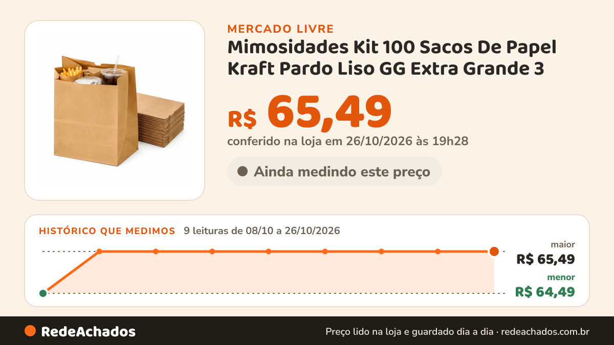 Histórico de preço de Mimosidades Kit 100 Sacos De Papel Kraft Pardo Liso GG Extra Grande 3 no Mercado Livre: 9 leituras de 08/10/2026 a 26/10/2026, menor R$ 64,49, maior R$ 65,49; R$ 65,49 conferido em 26/10/2026 às 19h28