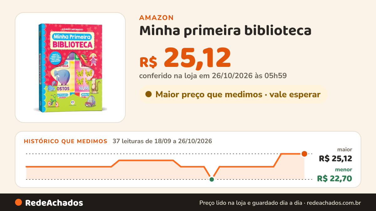 Histórico de preço de Minha primeira biblioteca na Amazon: 37 leituras de 18/09/2026 a 26/10/2026, menor R$ 22,70, maior R$ 25,12; R$ 25,12 conferido em 26/10/2026 às 05h59