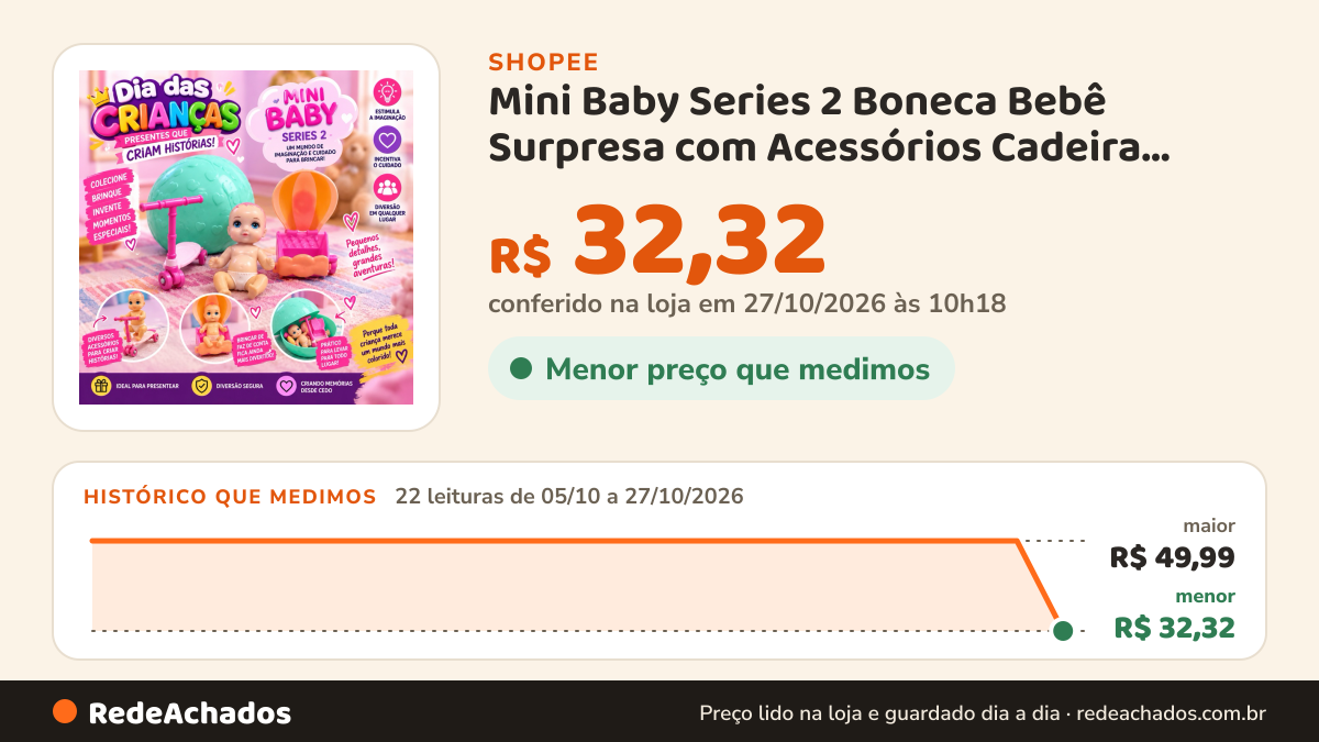 Histórico de preço de Mini Baby Series 2 Boneca Bebê Surpresa com Acessórios Cadeira, Babador, Mamadeira e… na Shopee: 21 leituras de 05/10/2026 a 26/10/2026, mesmo preço, R$ 49,99, em todas; R$ 49,99 conferido em 26/10/2026 às 04h42