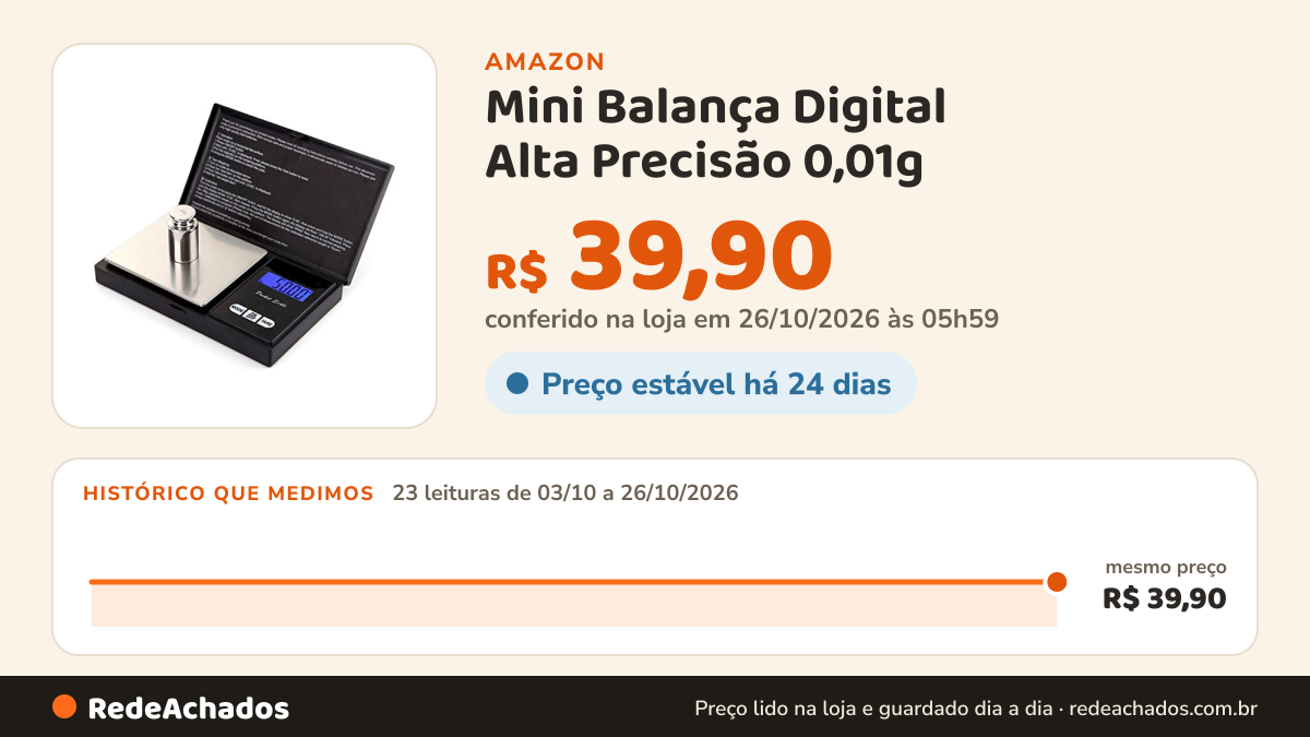 Histórico de preço de Mini Balança Digital Alta Precisão 0,01g - 500g na Amazon: 23 leituras de 03/10/2026 a 26/10/2026, mesmo preço, R$ 39,90, em todas; R$ 39,90 conferido em 26/10/2026 às 05h59