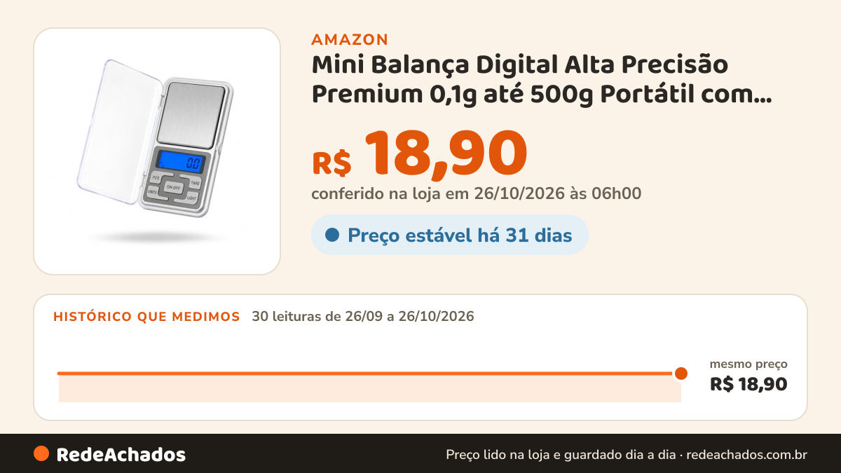 Histórico de preço de Mini Balança Digital Alta Precisão Premium 0,1g até 500g Portátil com LED Função Tara e… na Amazon: 30 leituras de 26/09/2026 a 26/10/2026, mesmo preço, R$ 18,90, em todas; R$ 18,90 conferido em 26/10/2026 às 06h00