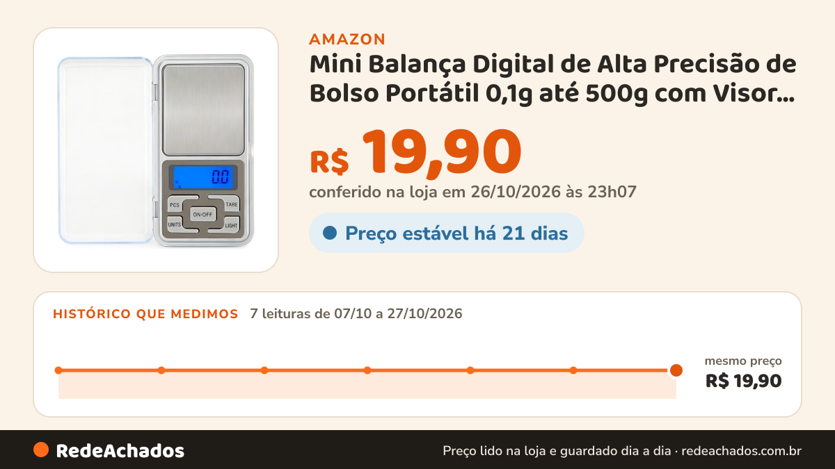 Histórico de preço de Mini Balança Digital de Alta Precisão de Bolso Portátil 0,1g até 500g com Visor Digital em… na Amazon: 7 leituras de 07/10/2026 a 27/10/2026, mesmo preço, R$ 19,90, em todas; R$ 19,90 conferido em 26/10/2026 às 23h07